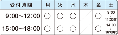 診療時間